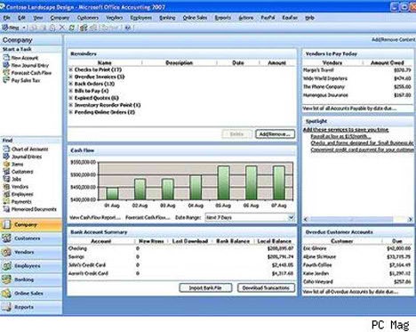 accounting software types softwares business cyma